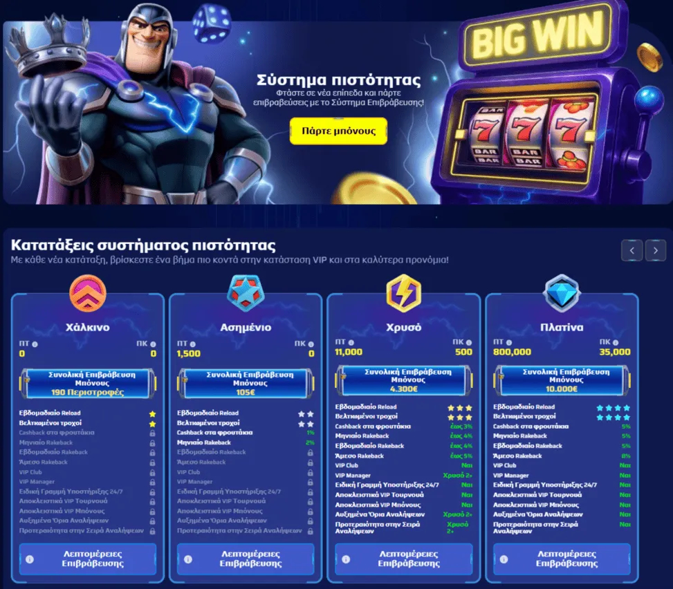 Loyalty Program Magneticslots — Βαθμίδες και Προνόμια